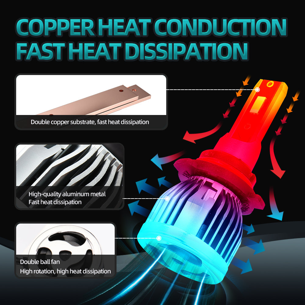 9006 LED Bulb - 18,000 Lumens High Performance